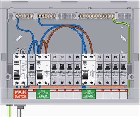 electrical rcd box|rcd panel.